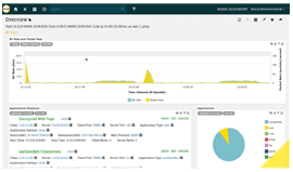 Reporting Overview