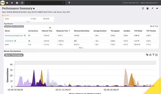 Web Performance Monitoring